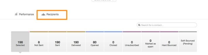 Recipients Metrics